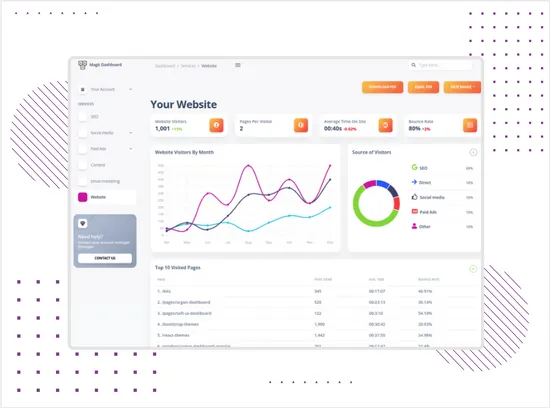 Custom Marketing Analytics Dashboard Case Study | WebMagic