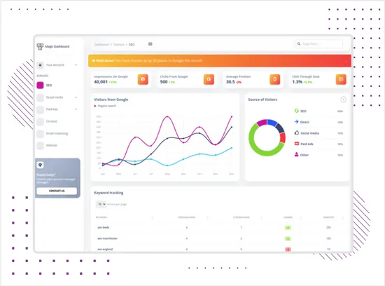 Custom Marketing Analytics Dashboard Case Study | WebMagic